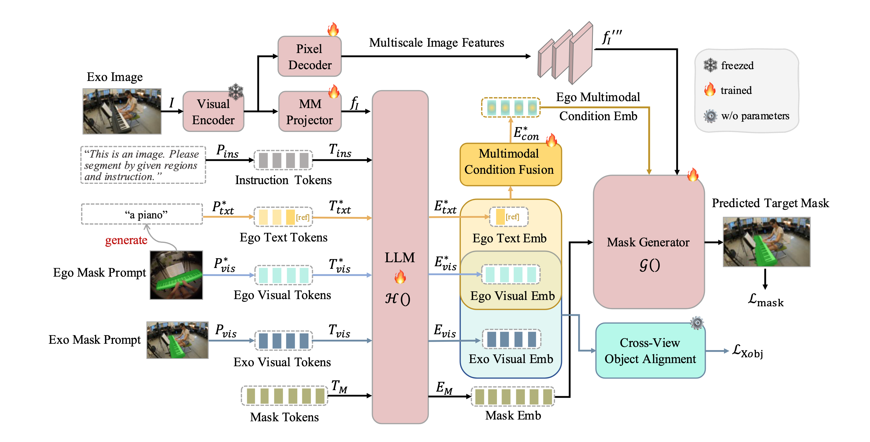 Framework Figure