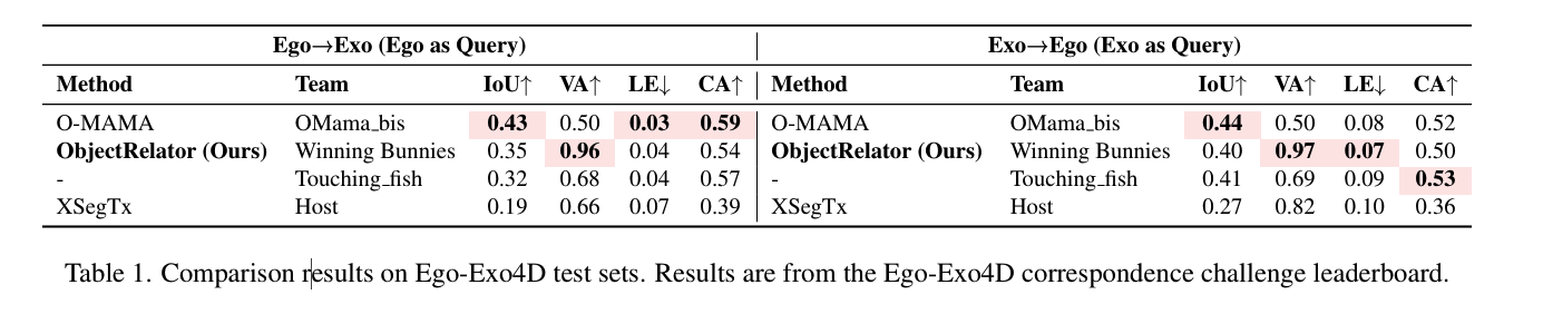 Framework Figure